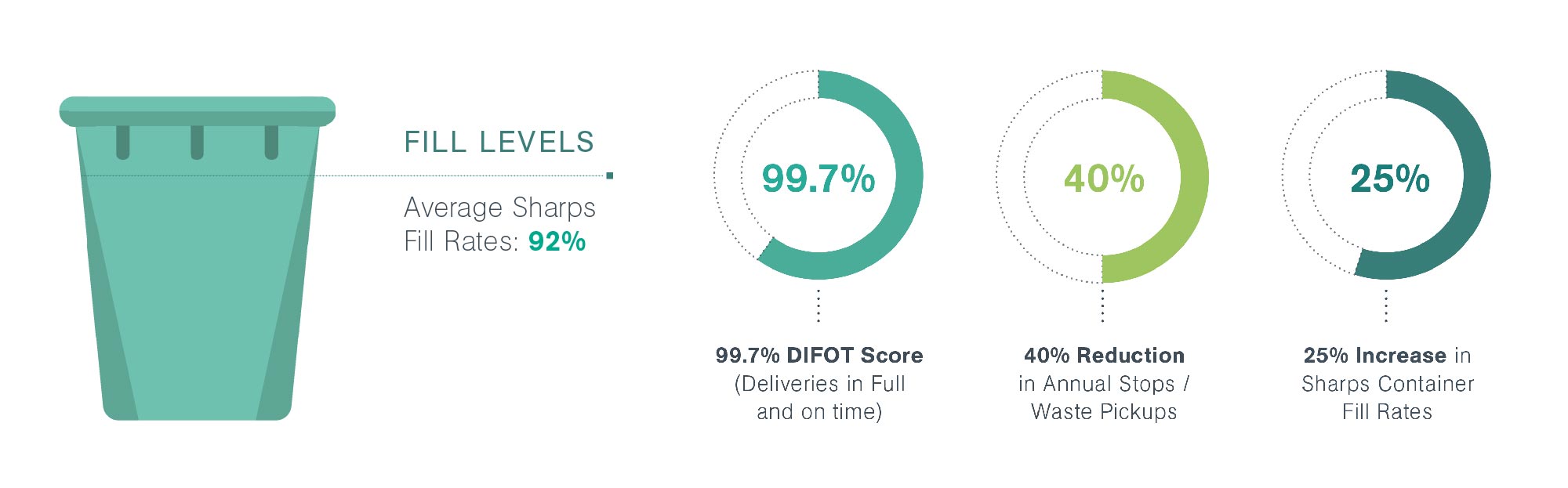 ALL Fresenius%20Case%20Study%20Graphic Inforgaphic