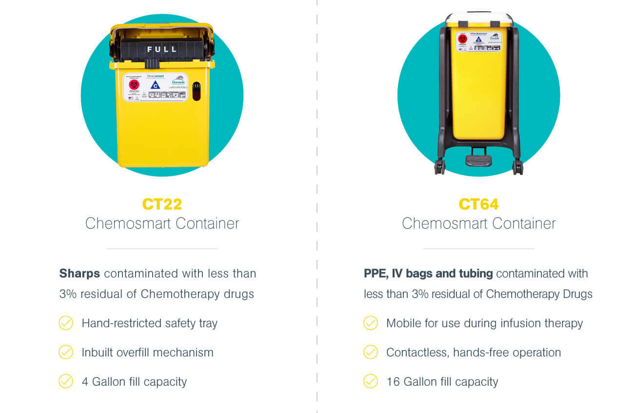 Blog BodyImage CTcontainercomparison
