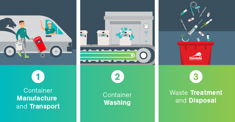 Blog Explainer1 50Tonnes 02