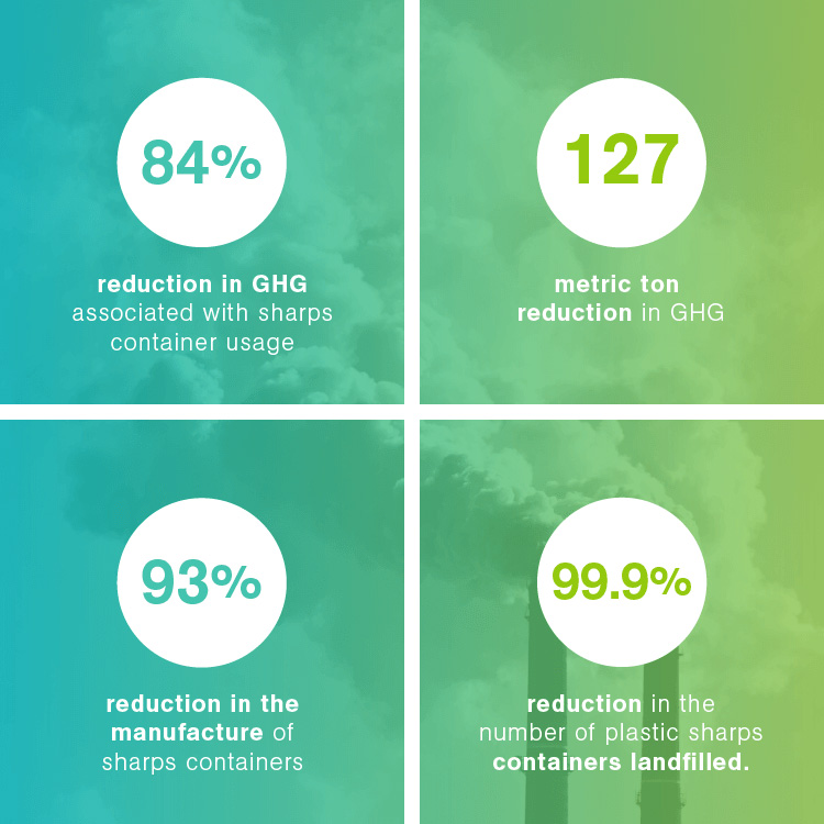 Blog Explainer1 GreenhouseGas 01