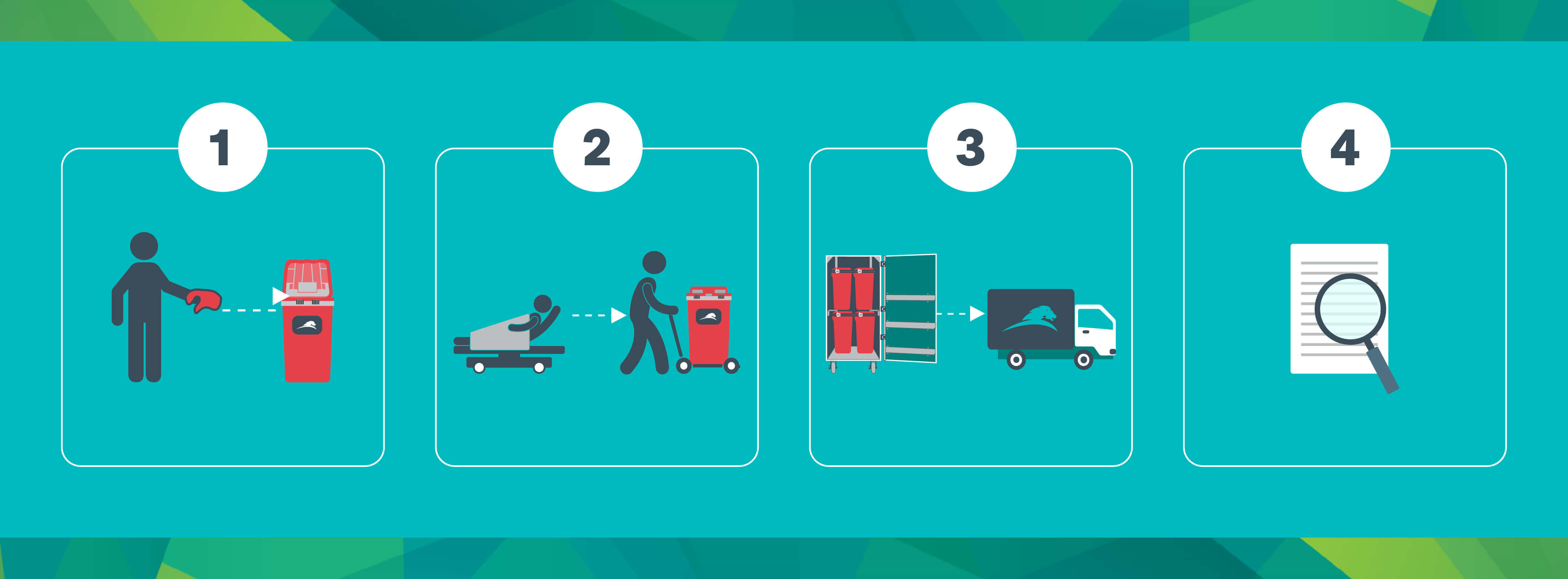 Blog Header BiomedicalWastePlan DANUSW241144