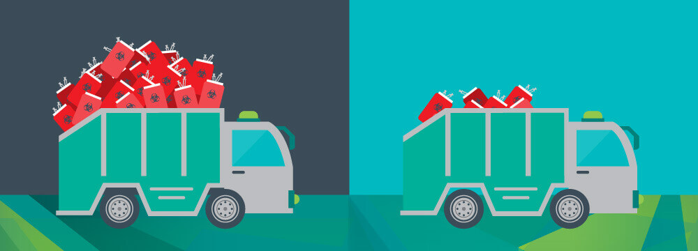 Blog Header Case Study Sharps Waste Reduction