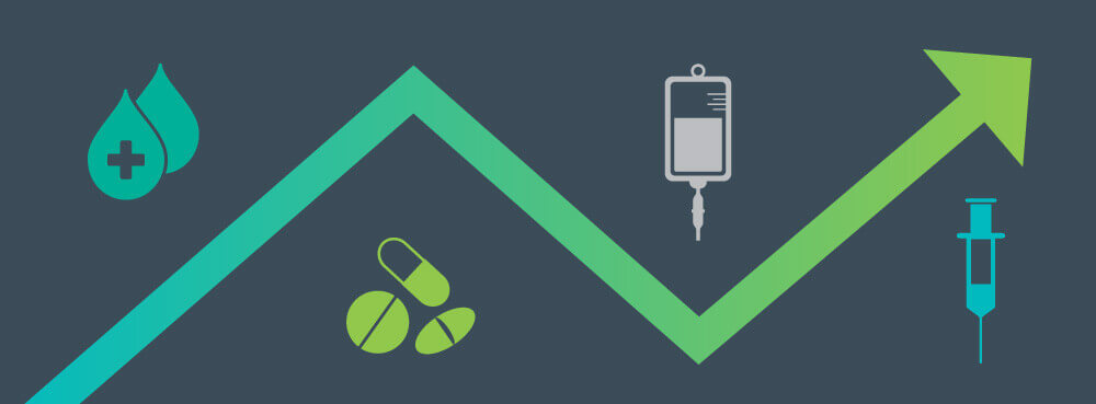 Blog Header Market Growth Medical Waste Containers