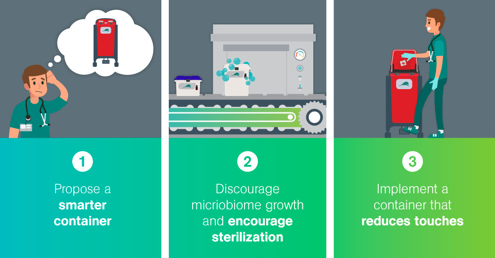 Blog Imagery CS PharmCleanRoom OurApproachVisual