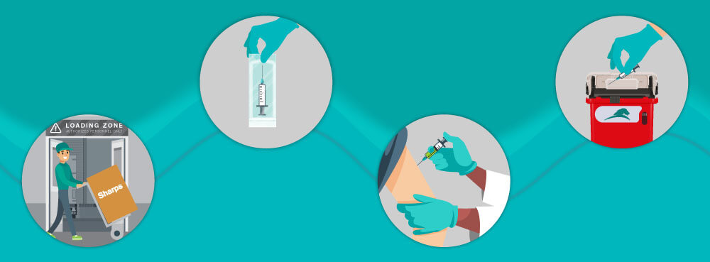 Daily life of a needle