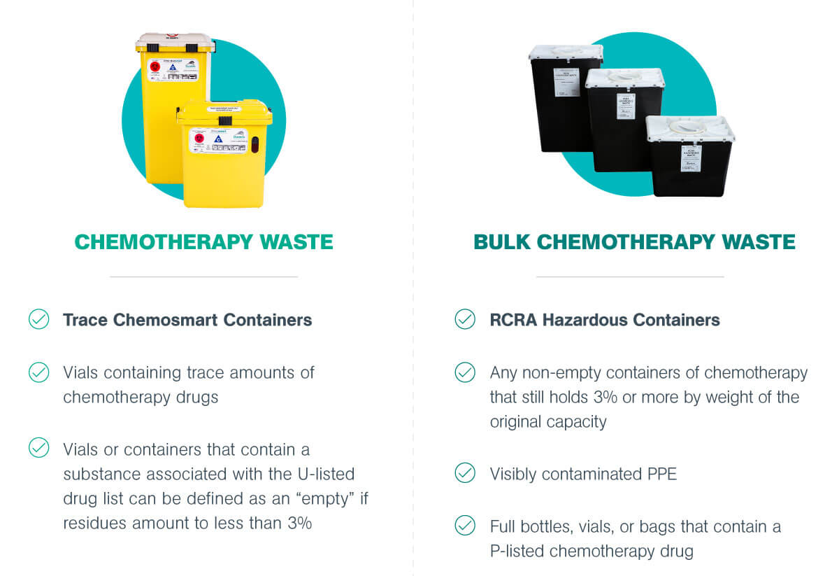 DANUSB221050 Chemotherapy Waste Comparison Table