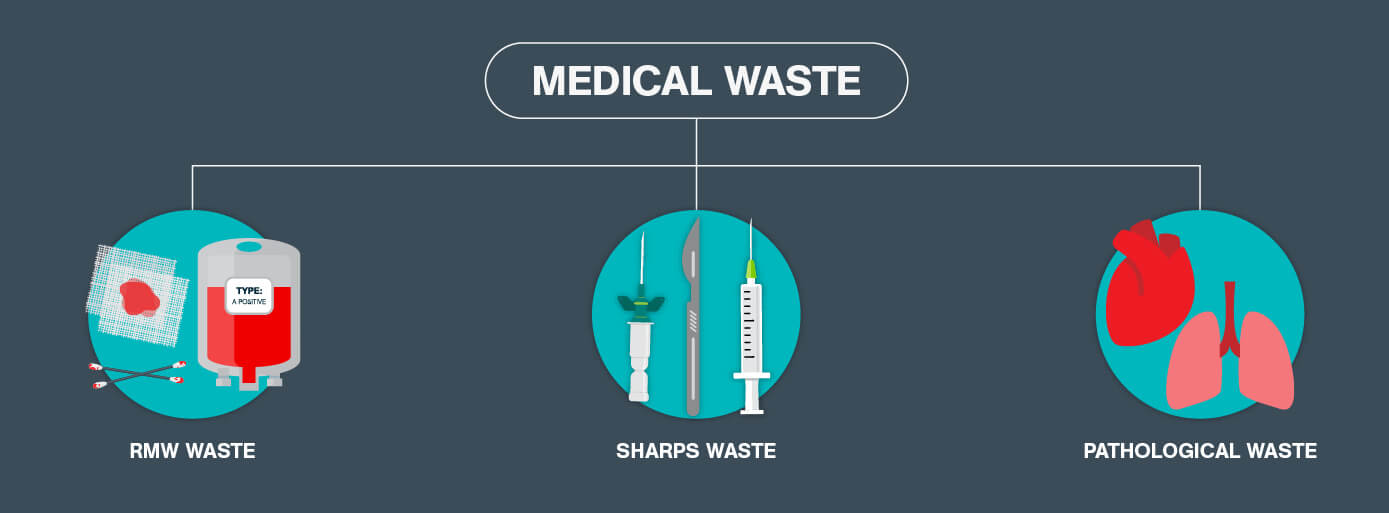 DANUSB231001 Header Back%20to%20Basics %20Medical%20Waste%20Disposal%20Best%20Practices