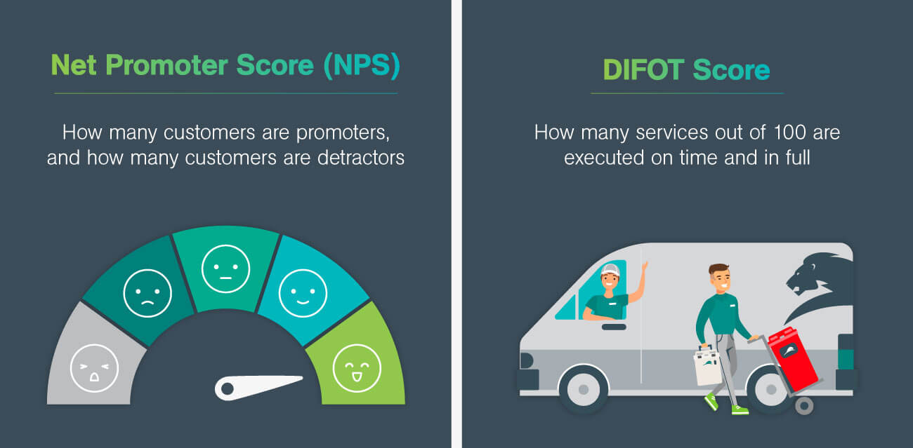 DANUSB231009 BodyImage NPS%2BDIFOT Scores Graphic