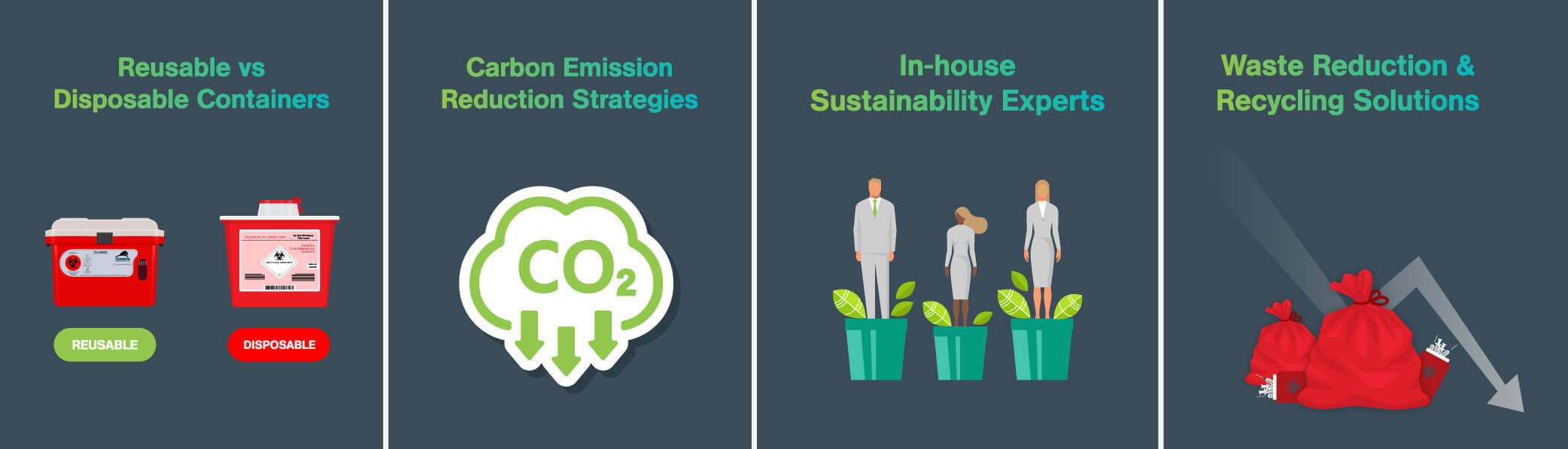 DANUSB231011 Sustainability Reusability and Net Zero Goals