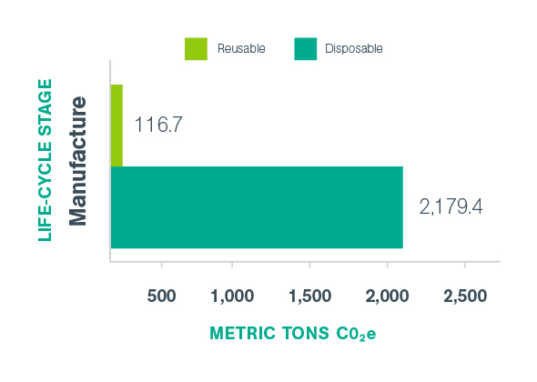 DANUSB231028 BodyImage LifecycleResults Manufacture