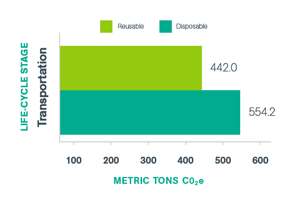 DANUSB231029 BodyImage LifecycleResults Transportation
