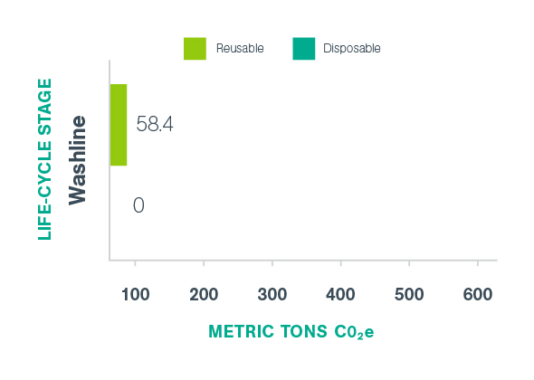 DANUSB231030 BodyImage LifecycleResults Washline