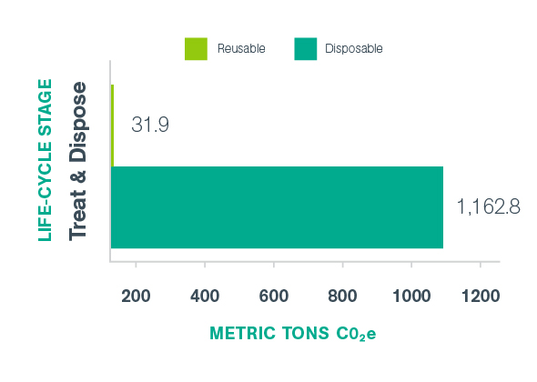 DANUSB231031 BodyImage LifecycleResults Treat%26Dispose 0
