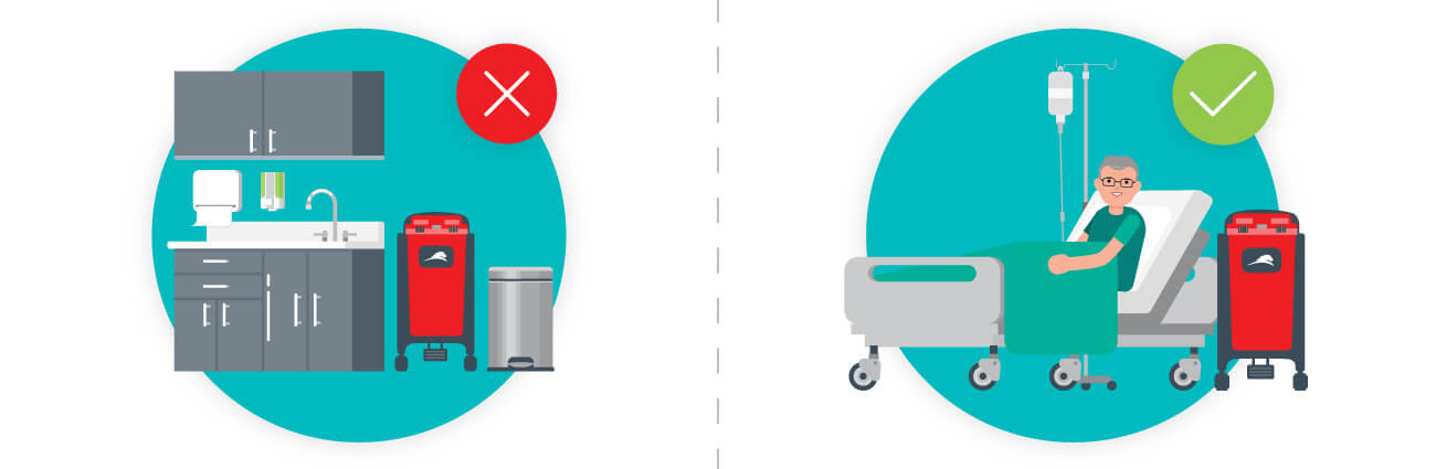 Infographic Where to Place Bin