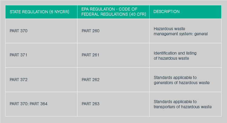 Blog Body RochesterNY Chart