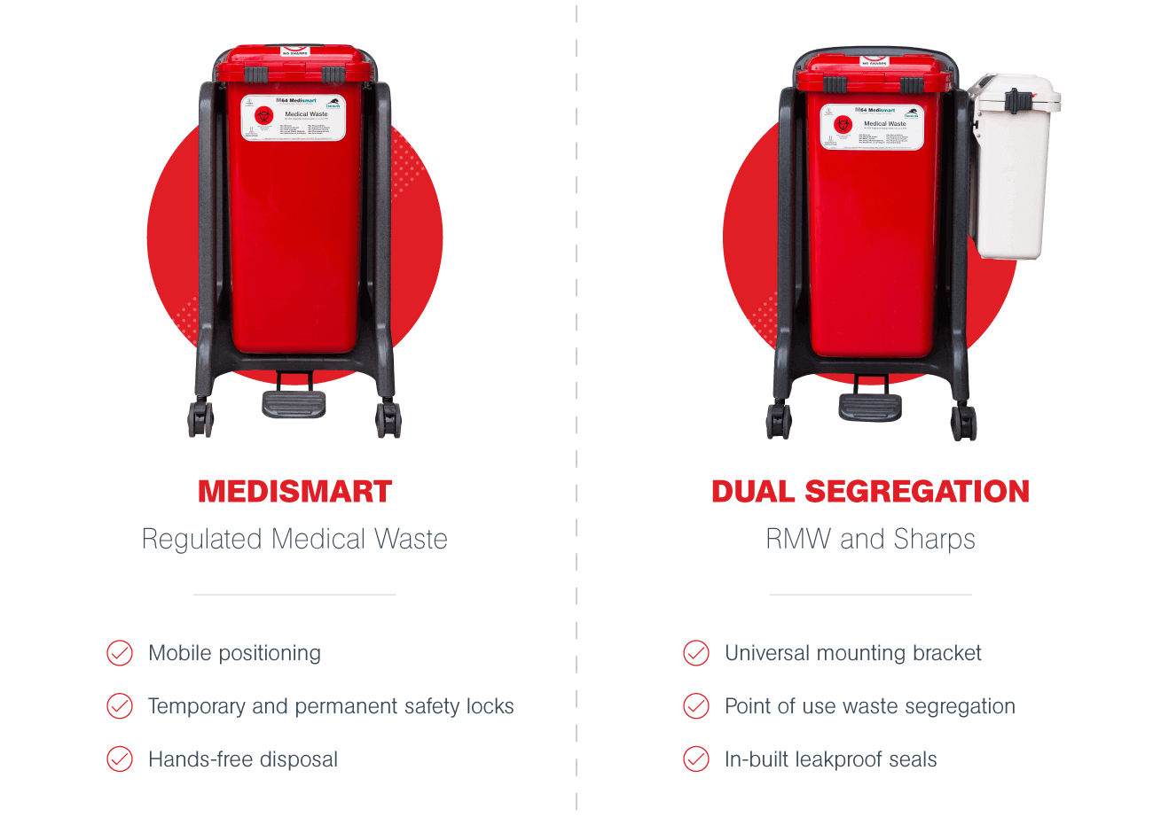 Blog BodyImage Medismartcontainercomparison