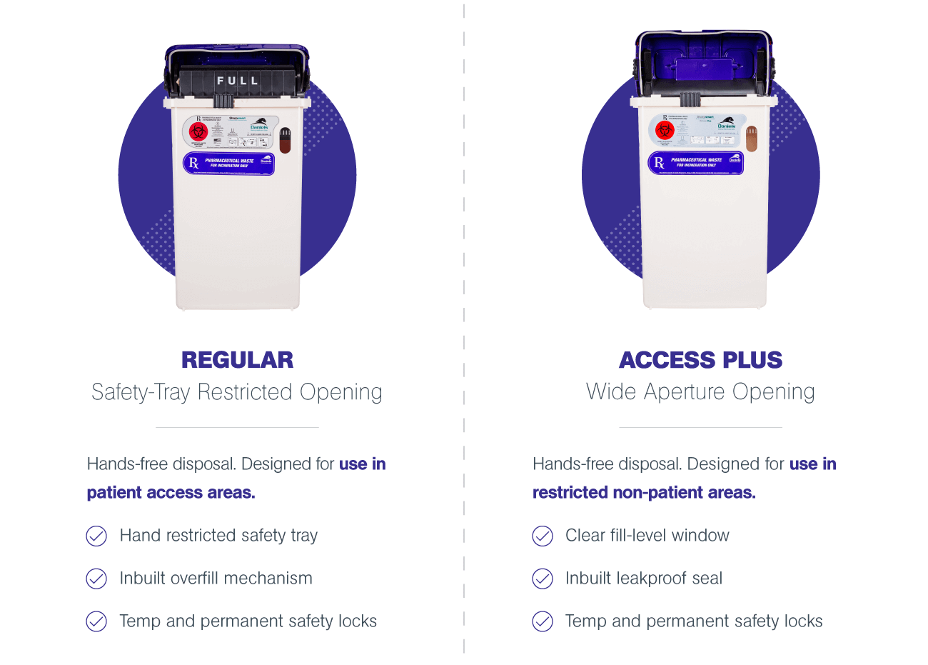 Blog BodyImage Pharmasmartcontainercomparison
