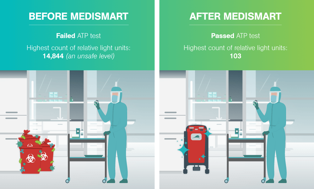 Blog Imagery CS PharmCleanRoom BeforeAfter