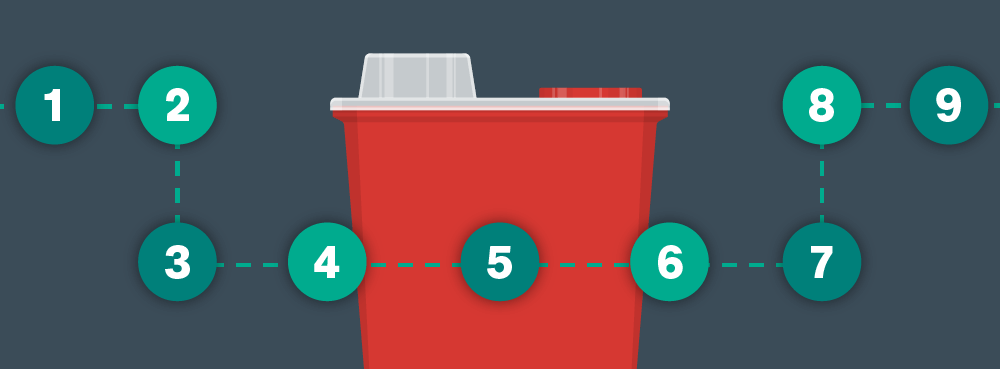 Blog StepbyStepGuide Header DANUSB241054