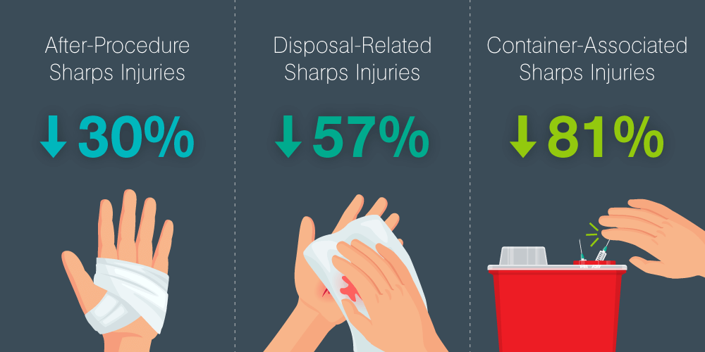 Body Imagery CS 28Hospital SharpsInjury