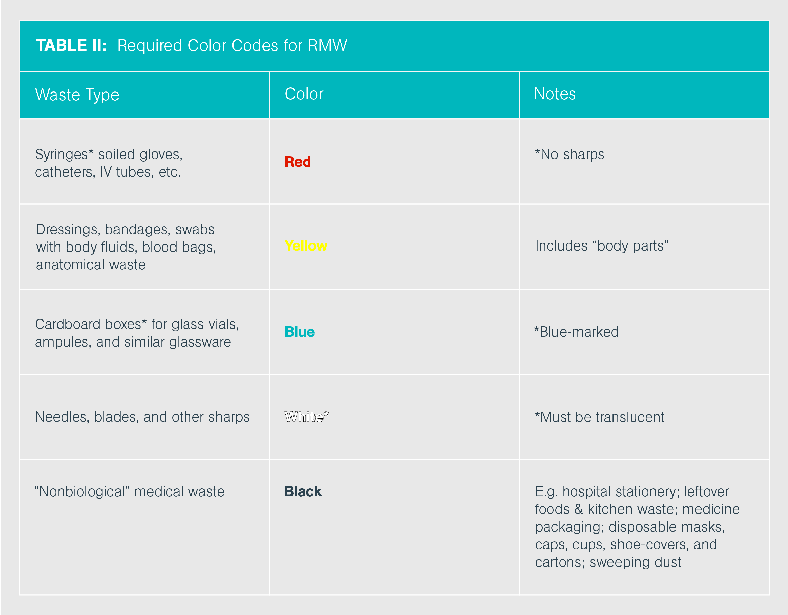 Color Coding Chart 2