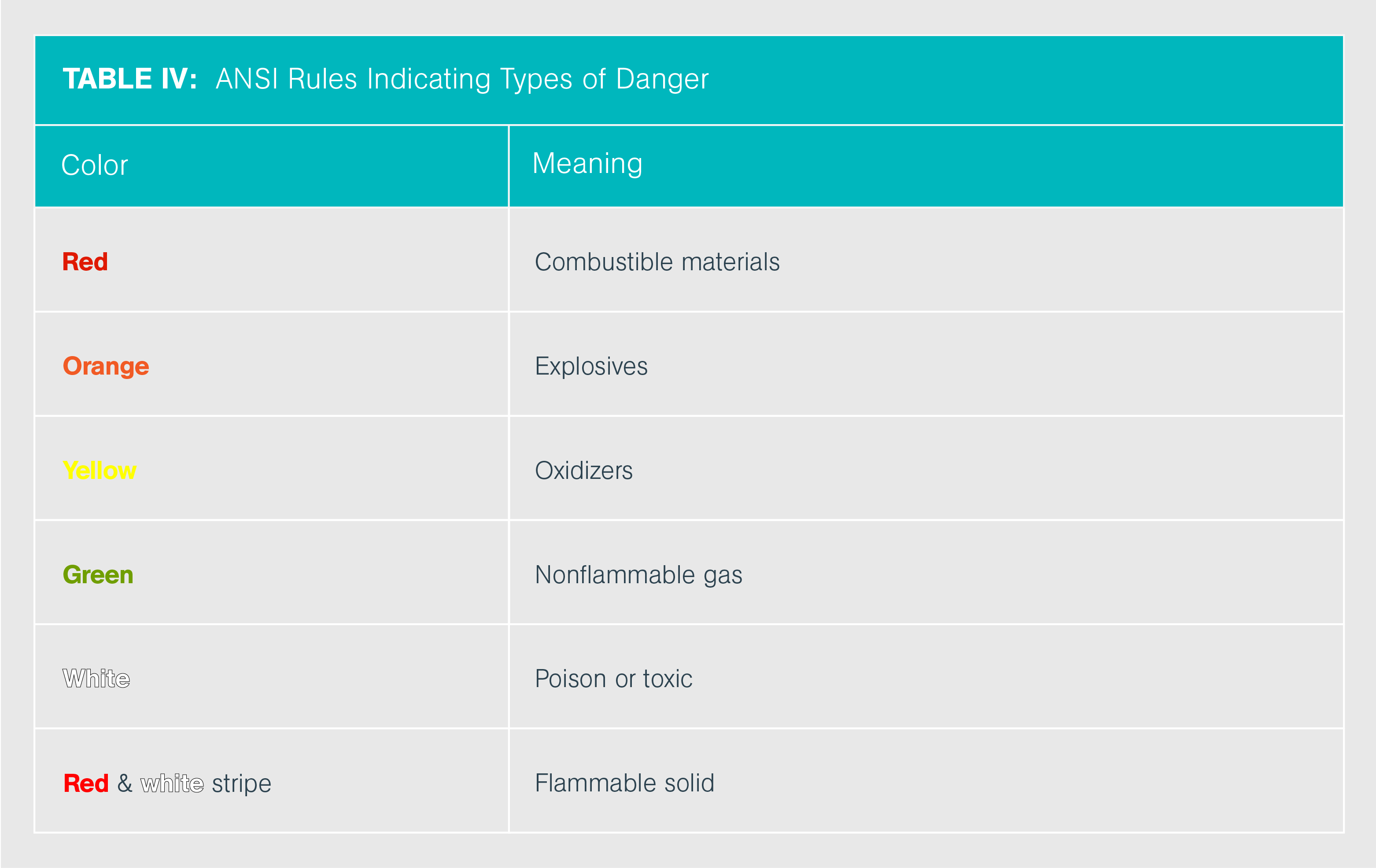 Color Coding Chart 4