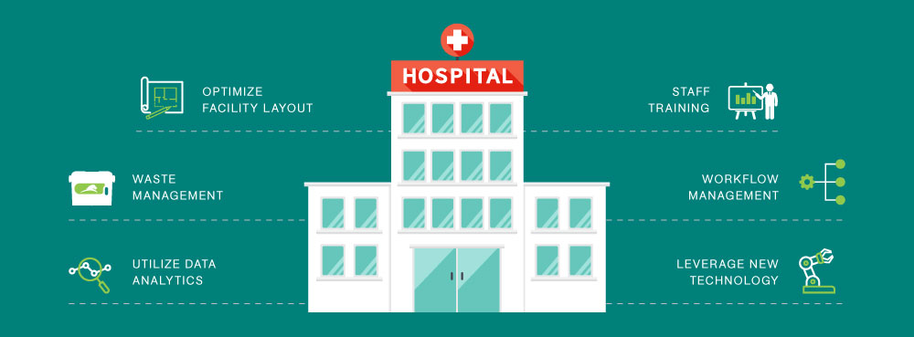 DANUSB231003 Header Strategies%20To%20Optimize%20Work%20Efficiency%20At%20Your%20Healthcare%20Facility