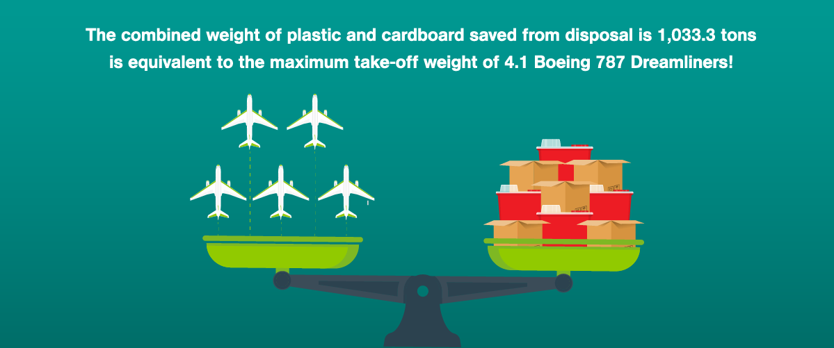 DANUSB231032 BodyImage LifecycleResults Takeaway