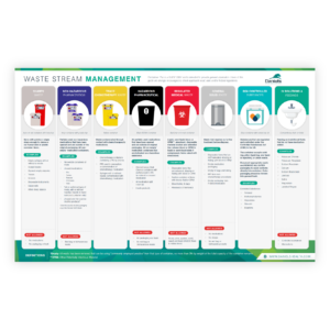 NEW Waste Seg Poster Thumbnail Ben